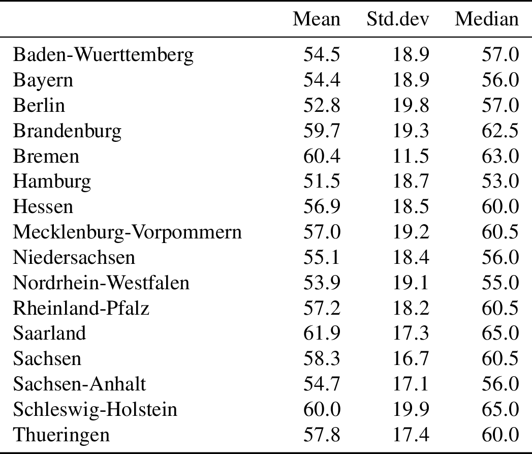 LaTeX output example