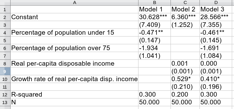 mtable exported in csv-format and opened with LibreCalc