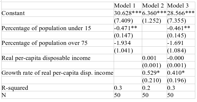 mtable exported in tab-delimited file and included into LibreWriter